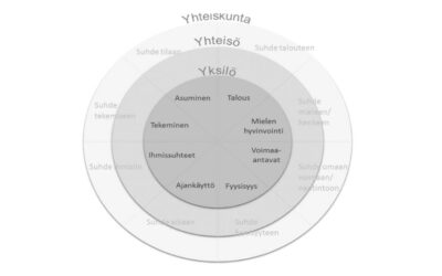 Milloin voin pyytää apua?
